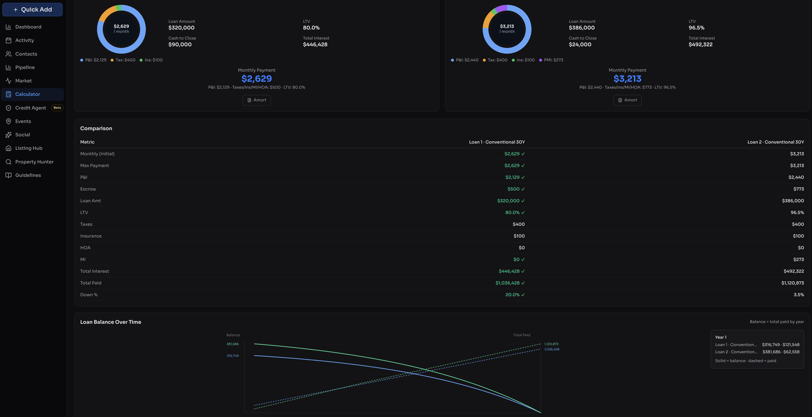 Loan officer Activity feature preview